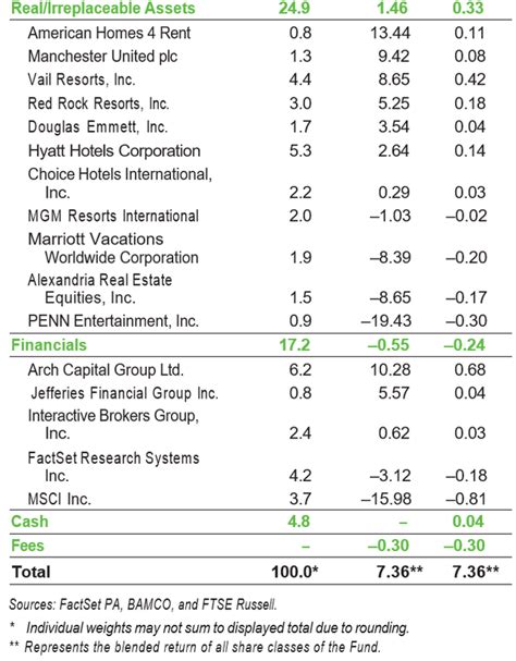bfgux|Baron Focused Growth Fund R6 Shs: (MF: BFGUX).